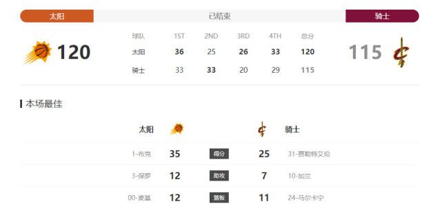 女人的双腿